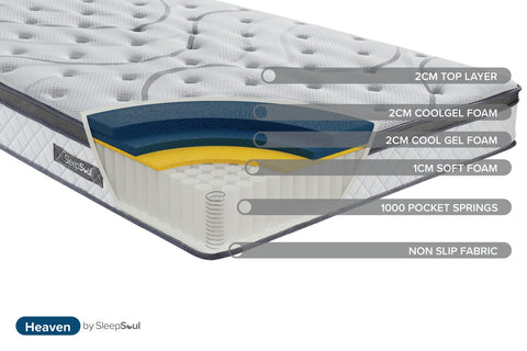 SleepSoul - Heaven 1000 - Pocket Sprung Soft Foam Mattress Image 1