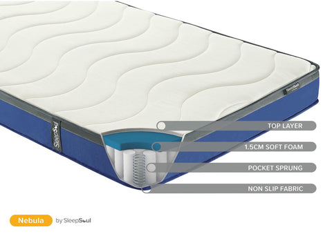 SleepSoul - Nebula - Pocket Sprung Orthopaedic Mattress Image 1