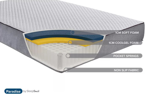 SleepSoul - Paradise - Cool Gel Pocket Sprung Mattress Image 1