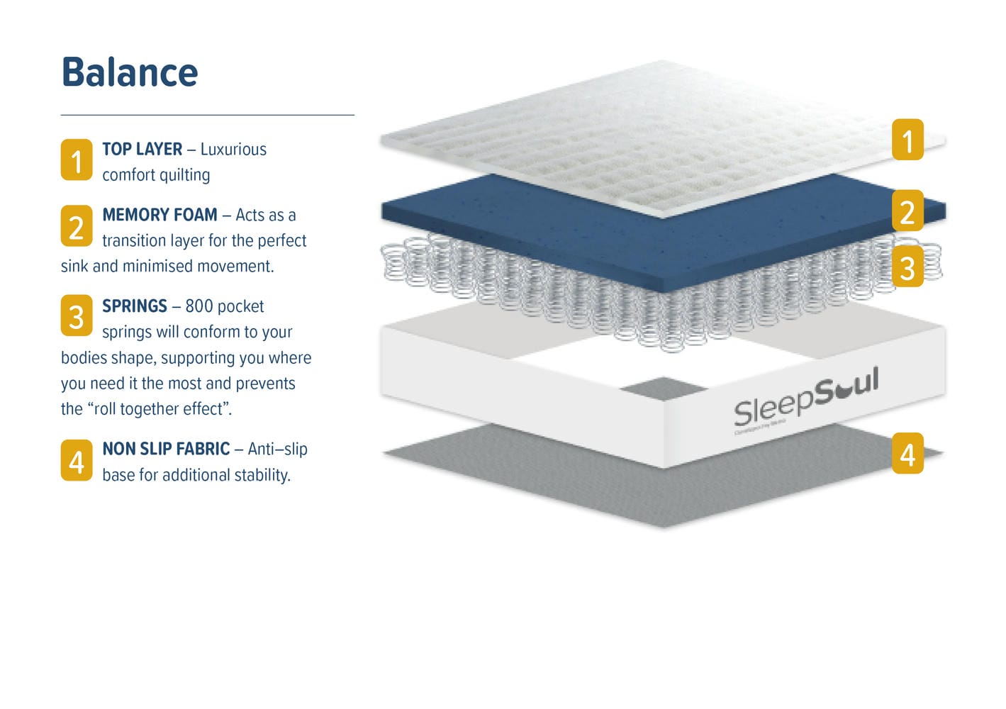 SleepSoul - Balance 800 - Pocket Sprung Memory Foam Mattress - Bickfords