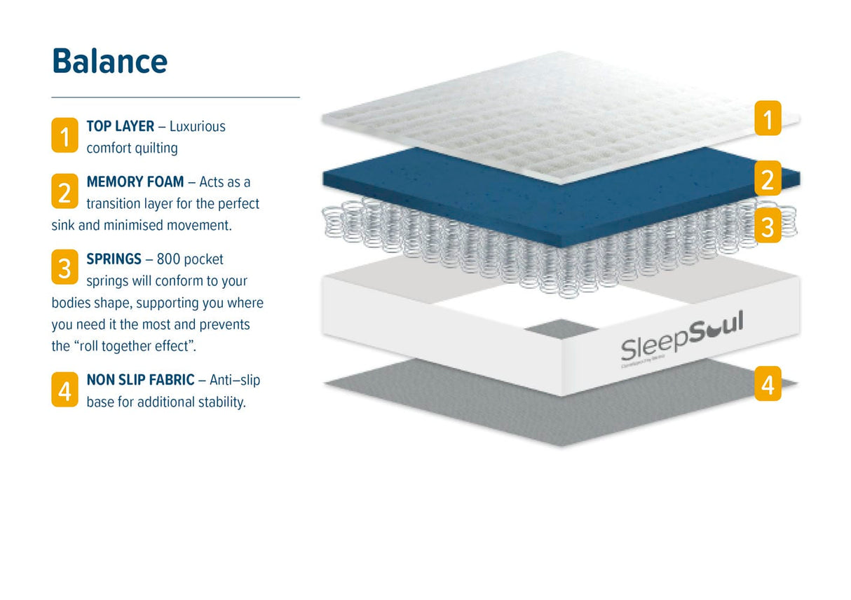 SleepSoul - Balance 800 - Pocket Sprung Memory Foam Mattress - Bickfords