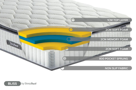 SleepSoul - Bliss 800 - Pocket Sprung Memory Foam Mattress - Bickfords