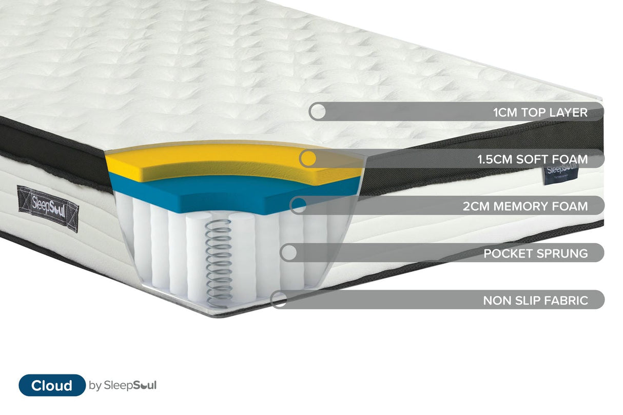 SleepSoul - Cloud 800 - Pocket Sprung Memory Foam Mattress - Bickfords