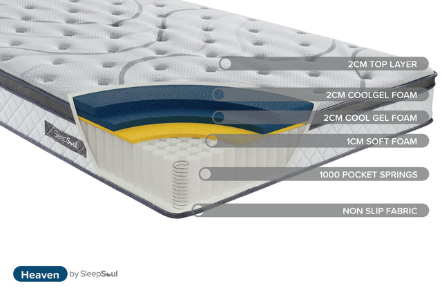 SleepSoul - Heaven 1000 - Pocket Sprung Soft Foam Mattress - Bickfords