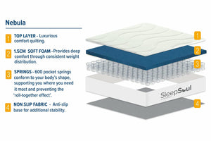 SleepSoul - Nebula - Pocket Sprung Orthopaedic Mattress - Bickfords