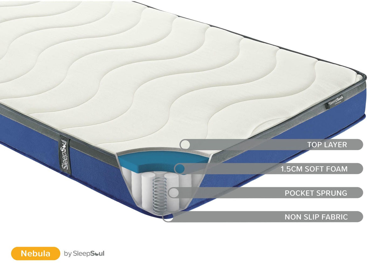 SleepSoul - Nebula - Pocket Sprung Orthopaedic Mattress - Bickfords