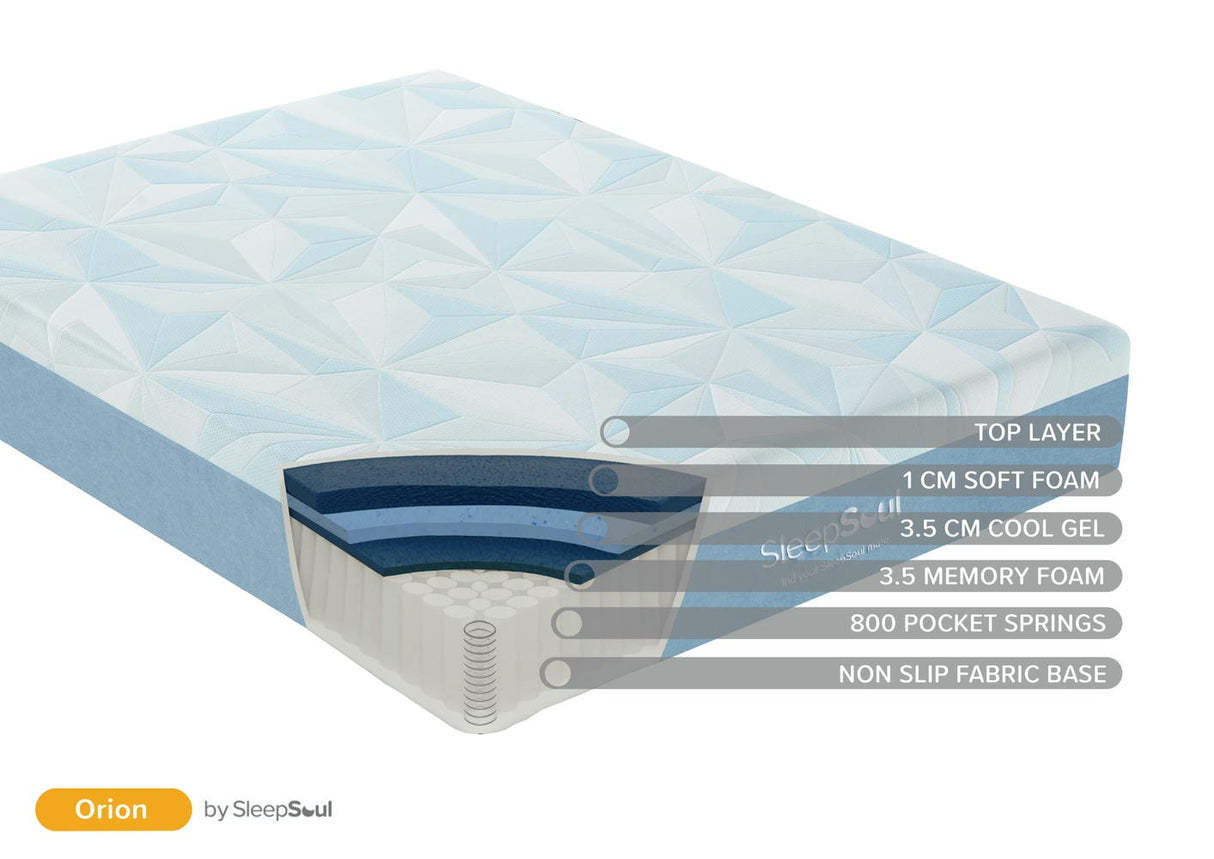 SleepSoul - Orion - Pocket Sprung Cool Gel Mattress - Bickfords