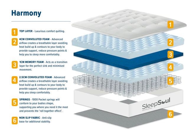 SleepSoul - Harmony 1000 - Pocket Sprung Memory Foam Mattress - Bickfords