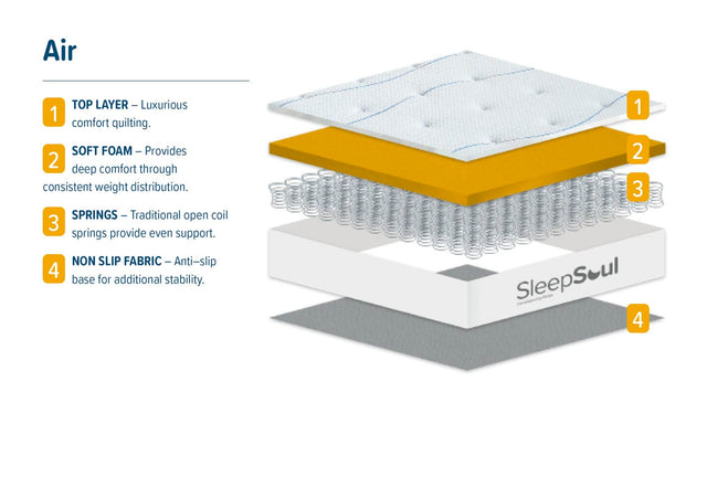 SleepSoul - Air - Open Coil Pocket Sprung Mattress - Bickfords